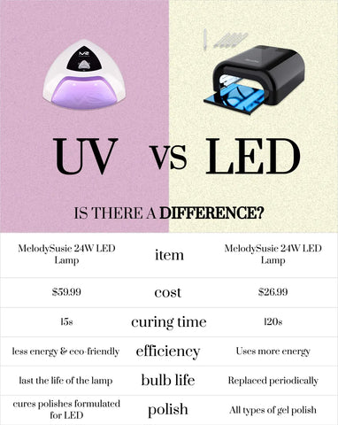 The ultimate guide to led nail lamps: everything you need